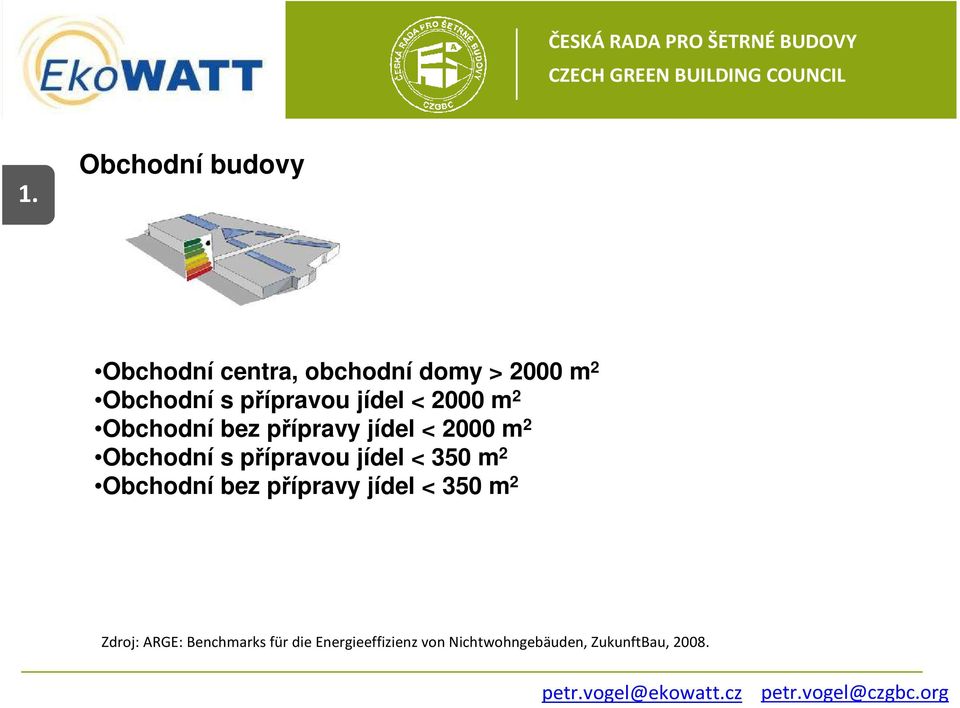 s přípravou jídel < 350 m 2 Obchodní bez přípravy jídel < 350 m 2 Zdroj: