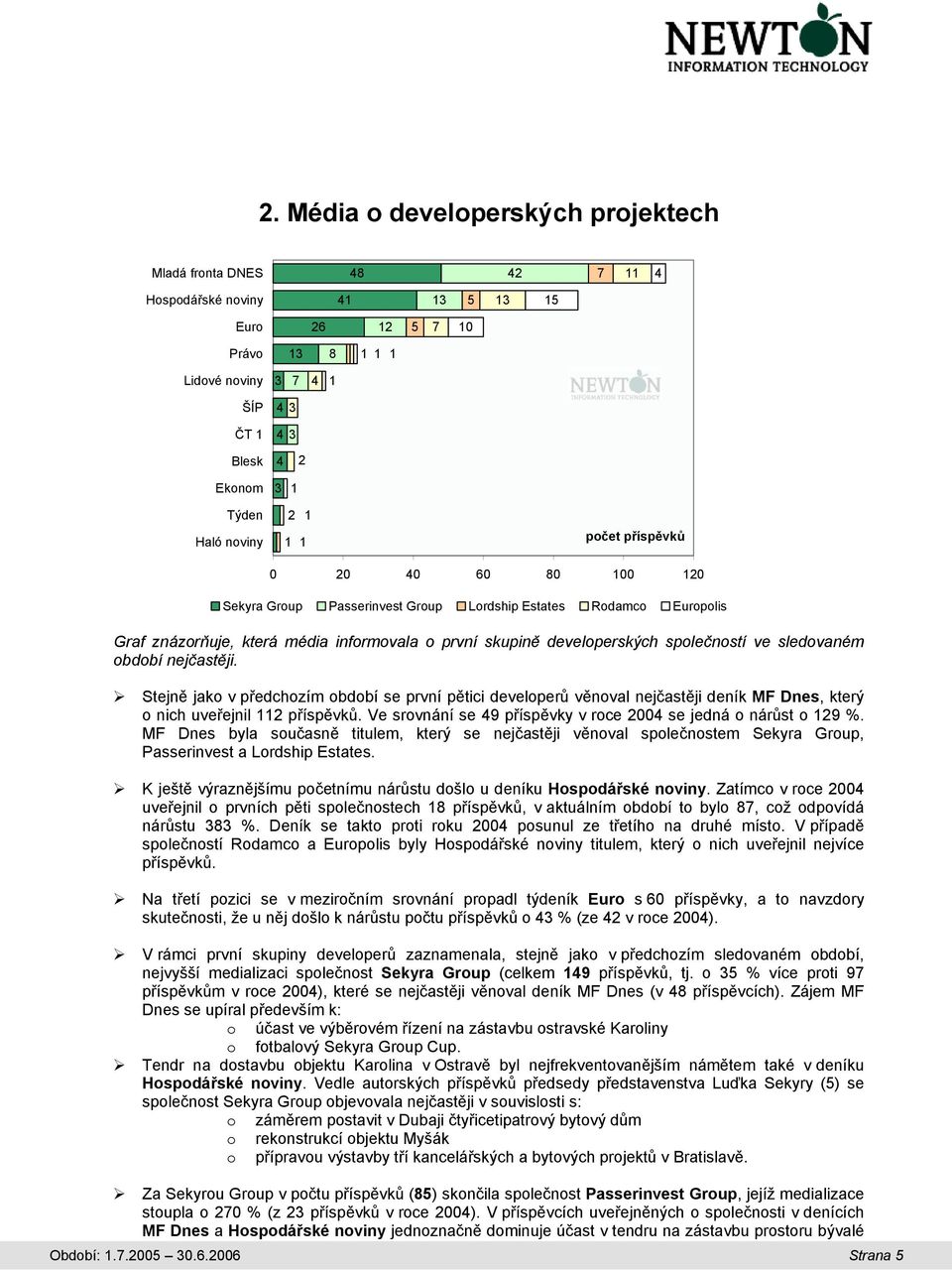 Stejně jako v předchozím období se první pětici developerů věnoval nejčastěji deník MF Dnes, který o nich uveřejnil příspěvků. Ve srovnání se 9 příspěvky v roce 00 se jedná o nárůst o 9 %.