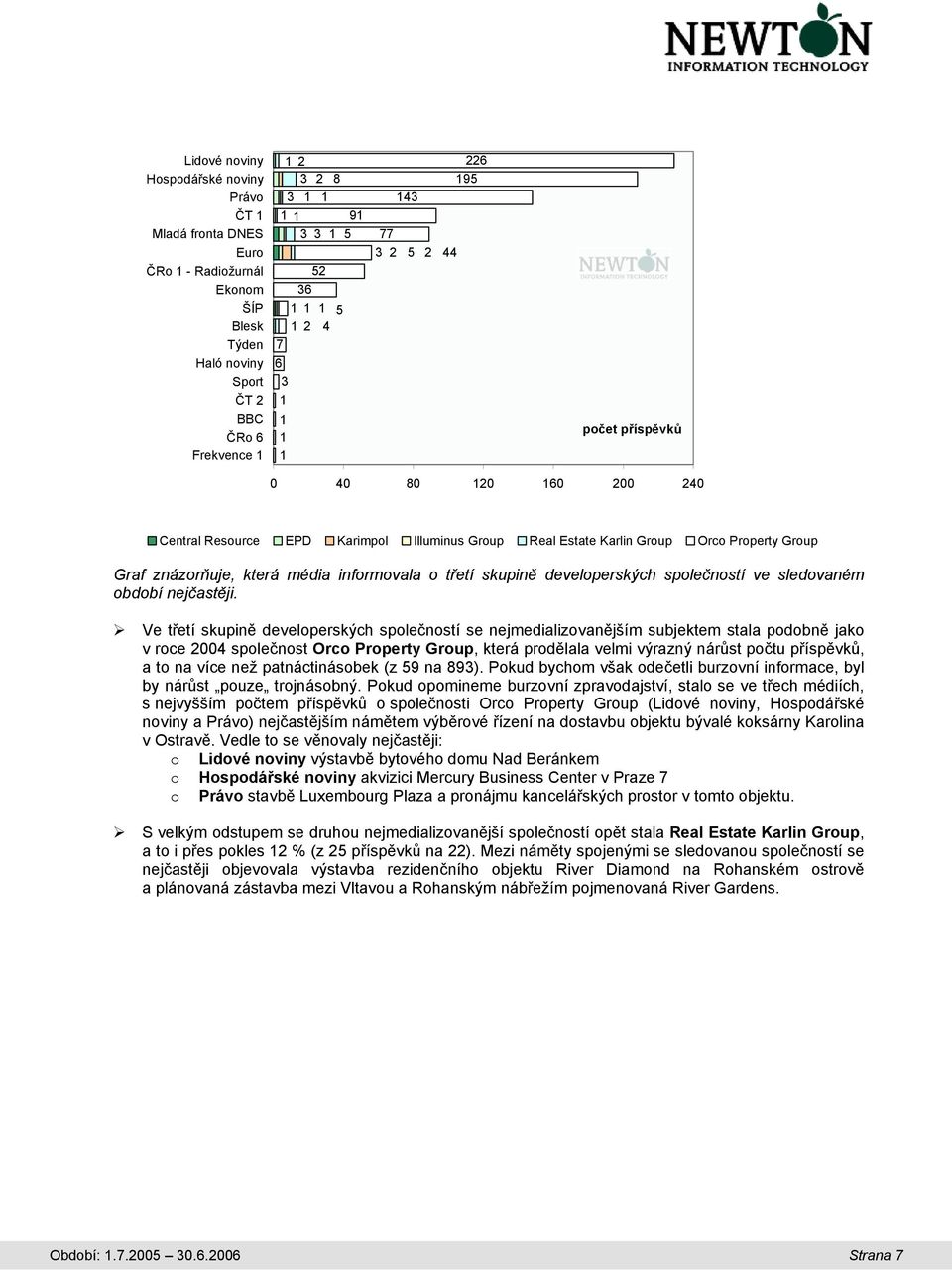 Ve třetí skupině developerských společností se nejmedializovanějším subjektem stala podobně jako v roce 00 společnost Orco Property Group, která prodělala velmi výrazný nárůst počtu příspěvků, a to