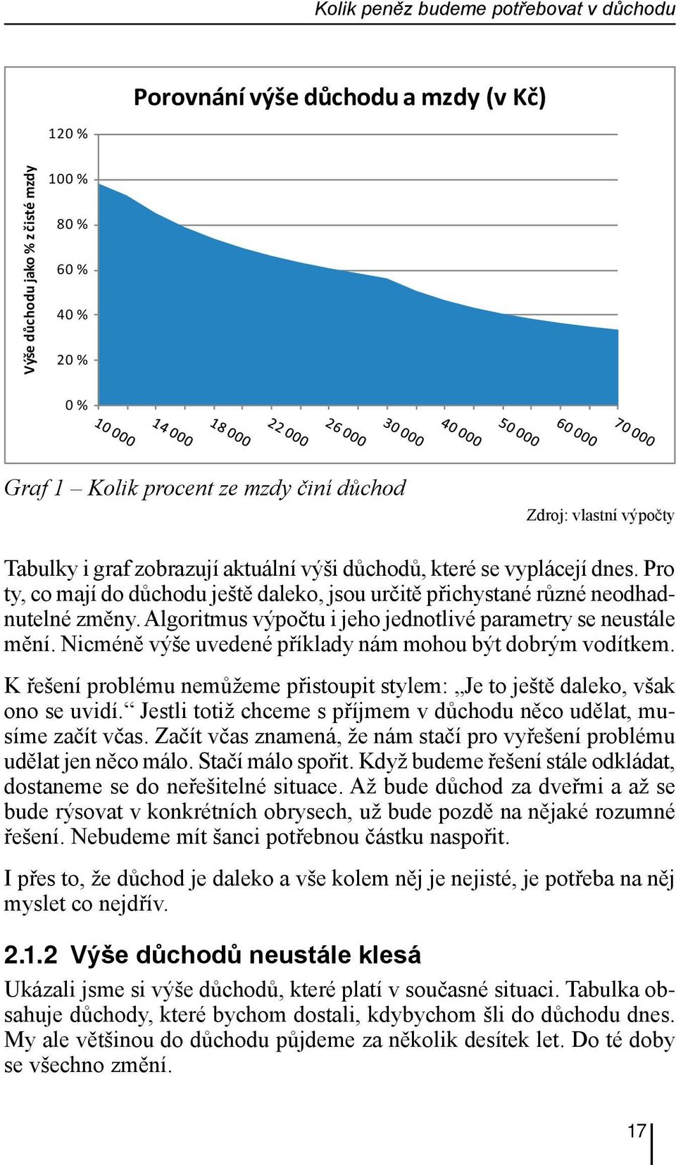 Algoritmus výpočtu i jeho jednotlivé parametry se neustále mění. Nicméně výše uvedené příklady nám mohou být dobrým vodítkem.