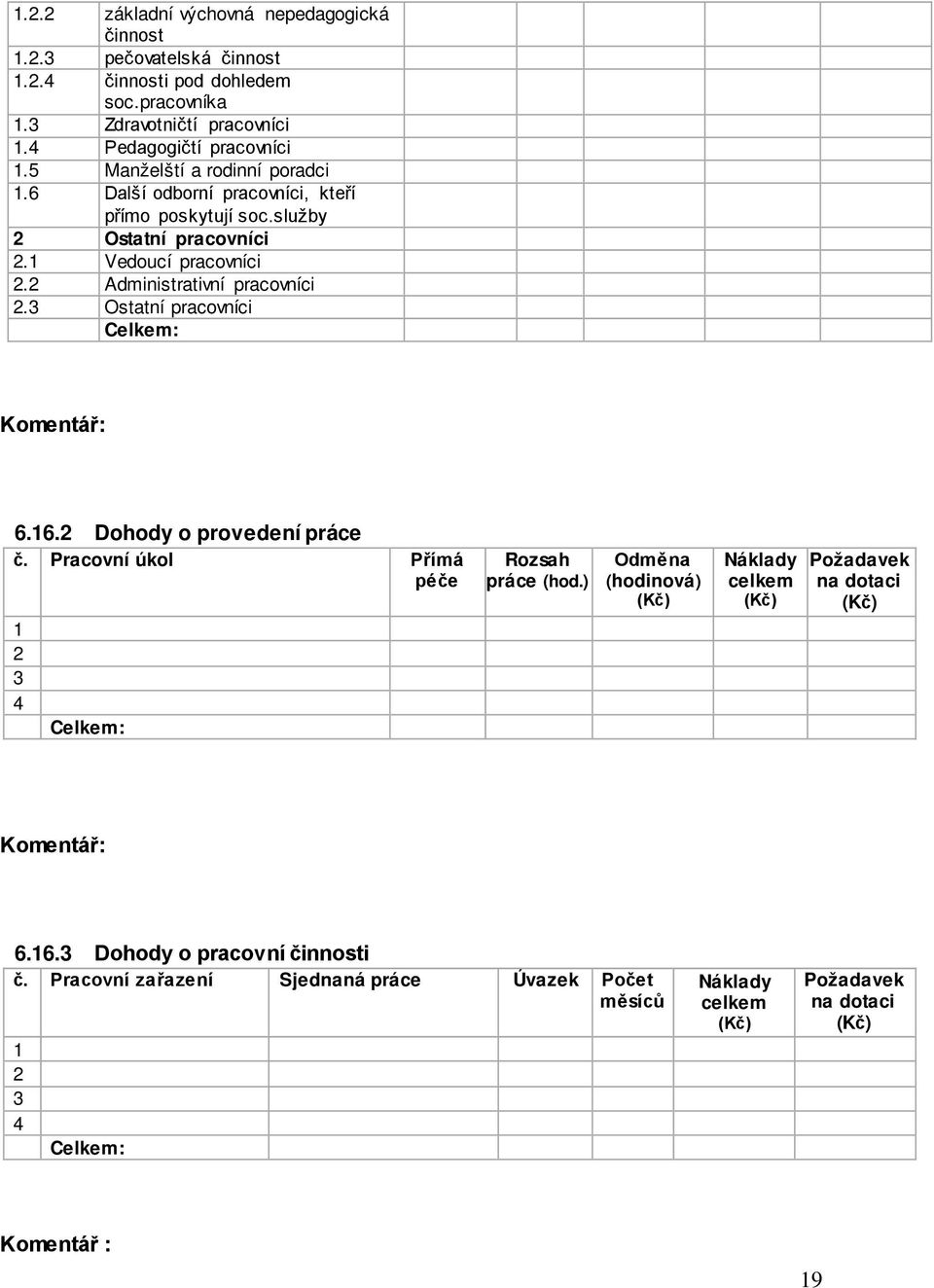 3 Ostatní pracovníci Celkem: Komentář: 6.16.2 Dohody o provedení práce č. Pracovní úkol Přímá péče 1 2 3 4 Celkem: Rozsah práce (hod.