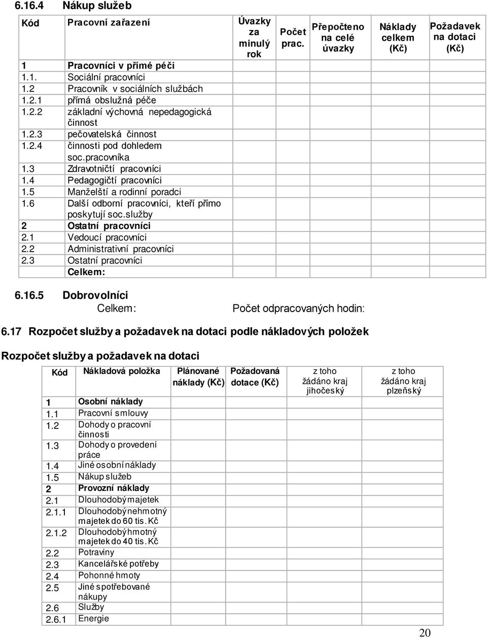 6 Další odborní pracovníci, kteří přímo poskytují soc.služby 2 Ostatní pracovníci 2.1 Vedoucí pracovníci 2.2 Administrativní pracovníci 2.3 Ostatní pracovníci Celkem: Počet prac.