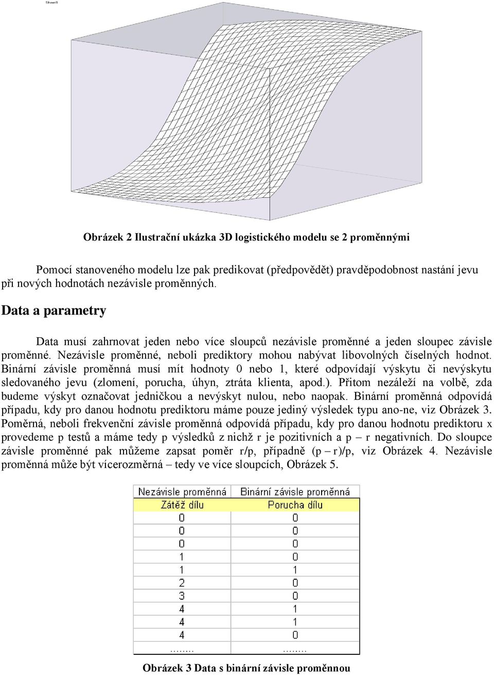 Binární závisle proměnná musí mít hodnoty 0 nebo 1, které odpovídají výskytu či nevýskytu sledovaného jevu (zlomení, porucha, úhyn, ztráta klienta, apod.).