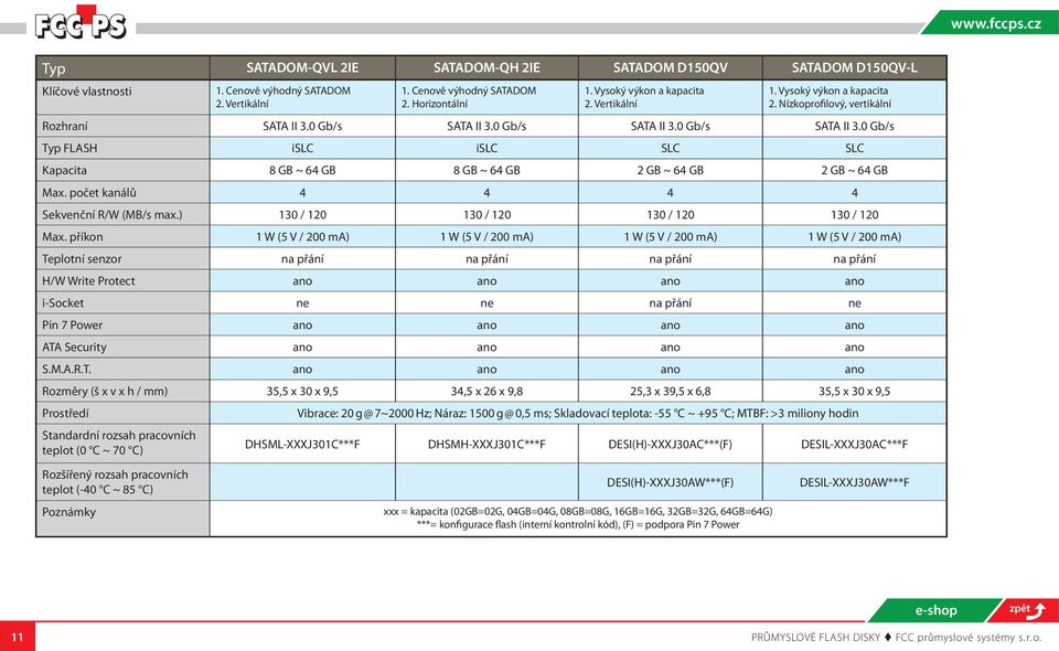 0 Gb/s SATA II 3.0 Gb/s SATA II 3.0 Gb/s Typ FLASH islc islc SLC SLC Kapacita 8 GB ~ 64 GB 8 GB ~ 64 GB 2 GB ~ 64 GB 2 GB ~ 64 GB Max. počet kanálů 4 4 4 4 Sekvenční R/W (MB/s max.