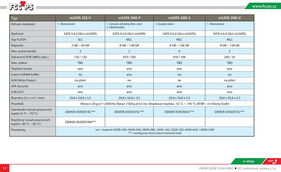 počet kanálů 2 2 4 2 Sekvenční R/W (MB/s max.) 130 / 120 470 / 100 470 / 100 200 / 25 Max.