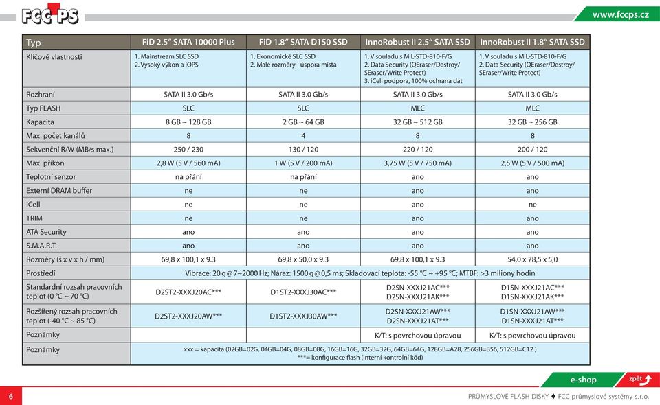 0 Gb/s SATA II 3.0 Gb/s SATA II 3.0 Gb/s SATA II 3.0 Gb/s Typ FLASH SLC SLC MLC MLC Kapacita 8 GB ~ 128 GB 2 GB ~ 64 GB 32 GB ~ 512 GB 32 GB ~ 256 GB Max. počet kanálů 8 4 8 8 Sekvenční R/W (MB/s max.