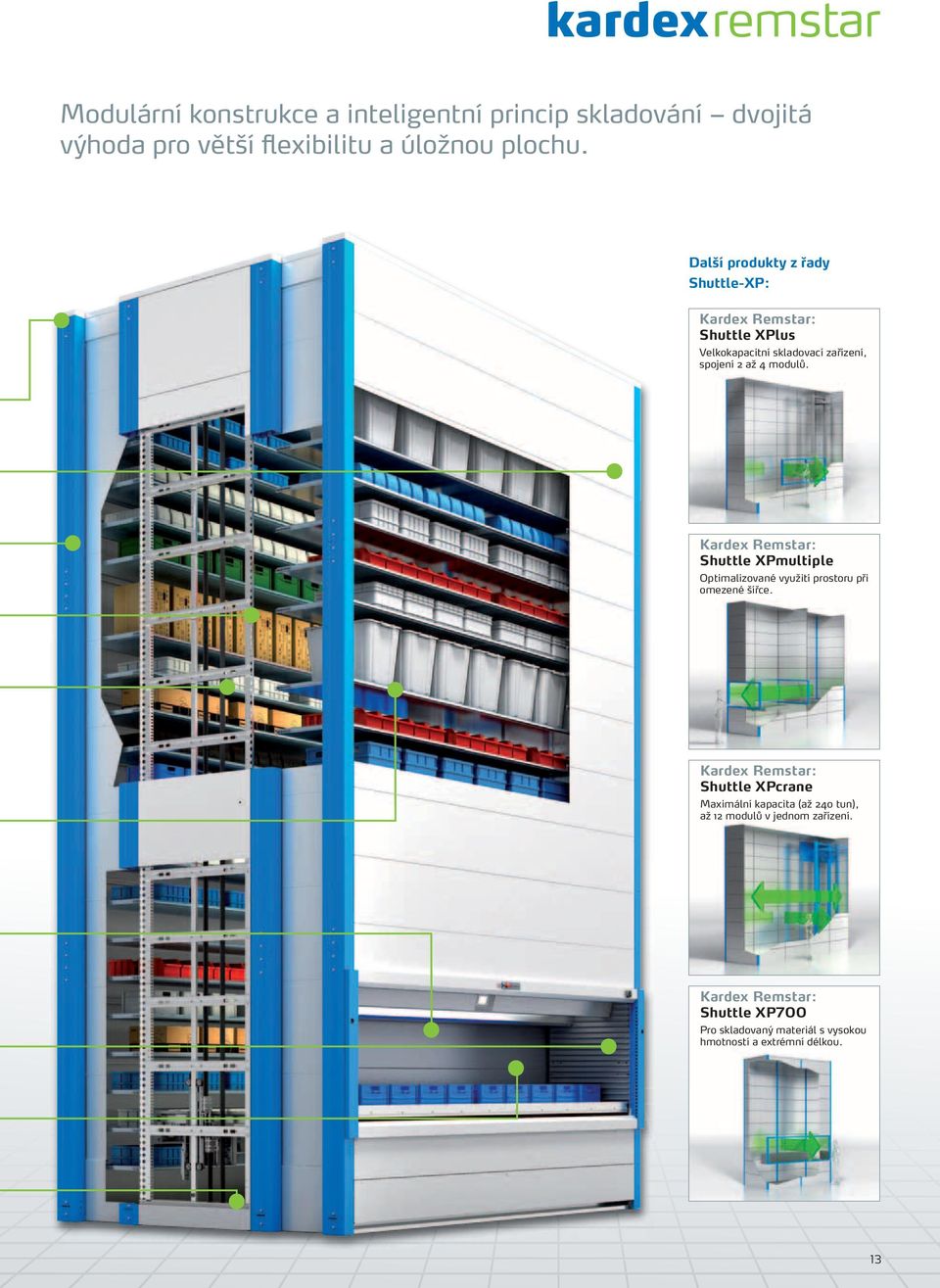 Kardex Remstar: Shuttle XPmultiple Optimalizované využití prostoru při omezené šířce.