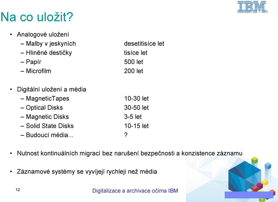 let Digitální uložení a média MagneticTapes 10-30 let Optical Disks 30-50 let Magnetic Disks 3-5 let Solid