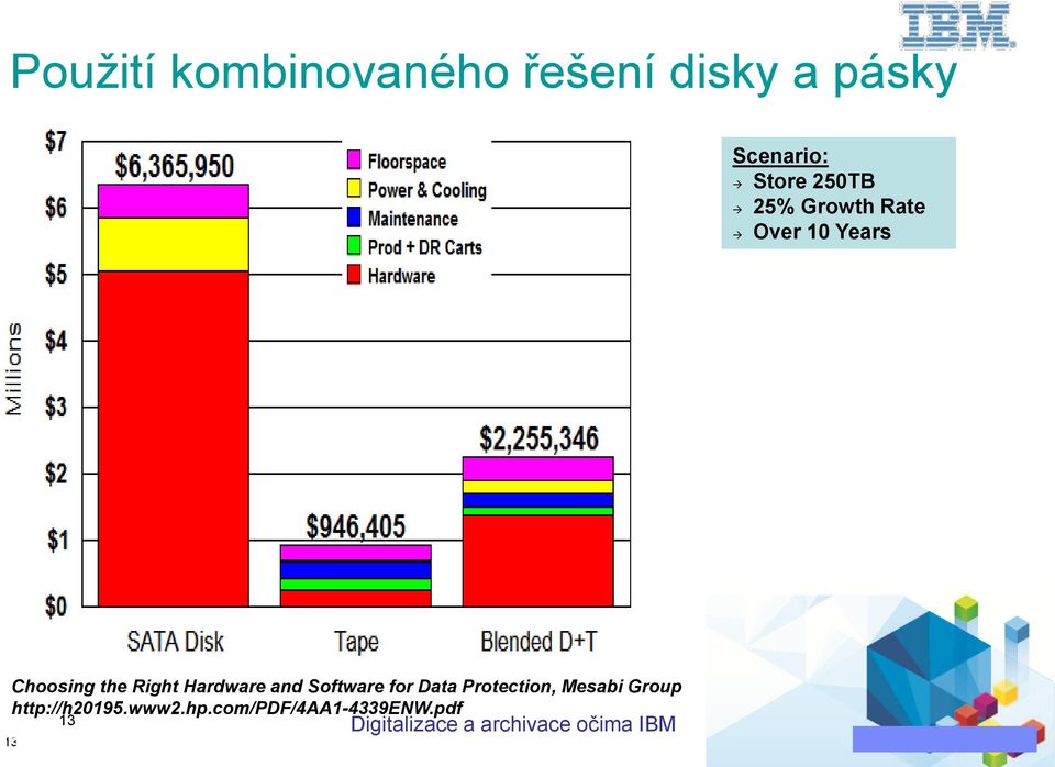 Choosing the Right Hardware and Software for Data Protection, Mesabi Group