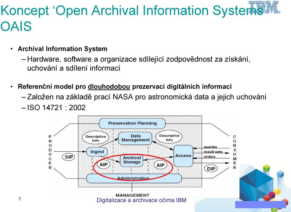 Referenční model pro dlouhodobou prezervaci digitálních informací Založen na základě prací