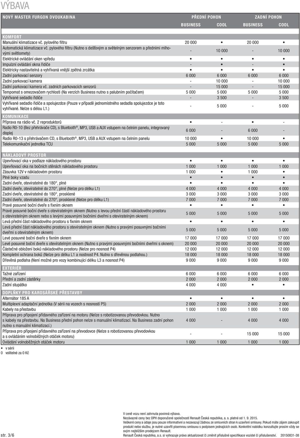 vyhřívaná vnější zpětná zrcátka Zadní parkovací senzory 6 000 6 000 6 000 6 000 Zadní parkovací kamera - 10 000-10 000 Zadní parkovací kamera vč.