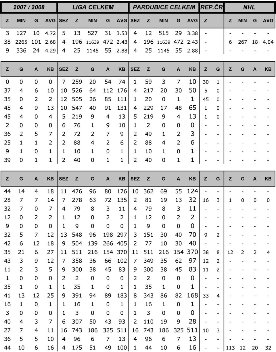 88 - - - - - Z G A KB SEZ Z G A KB SEZ Z G A KB Z G Z G A KB 0 0 0 0 7 259 20 54 74 1 59 3 7 10 30 1 - - - - 37 4 6 10 10 526 64 112 176 4 217 20 30 50 5 0 - - - - 35 0 2 2 12 505 26 85 111 1 20 0 1