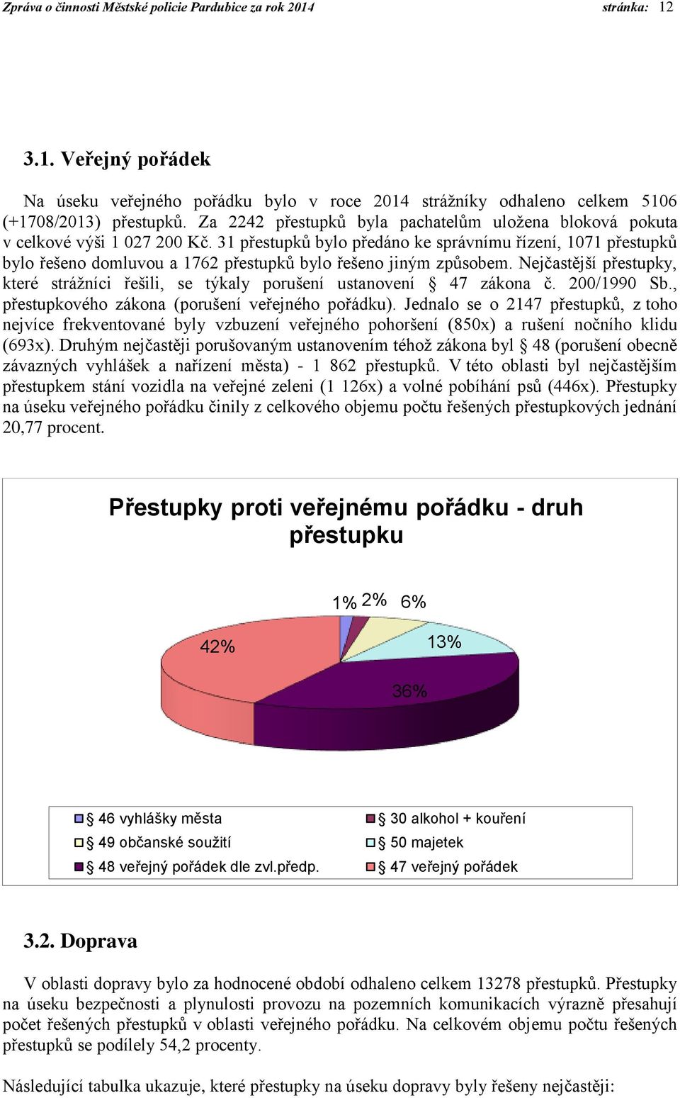 31 přestupků bylo předáno ke správnímu řízení, 1071 přestupků bylo řešeno domluvou a 1762 přestupků bylo řešeno jiným způsobem.