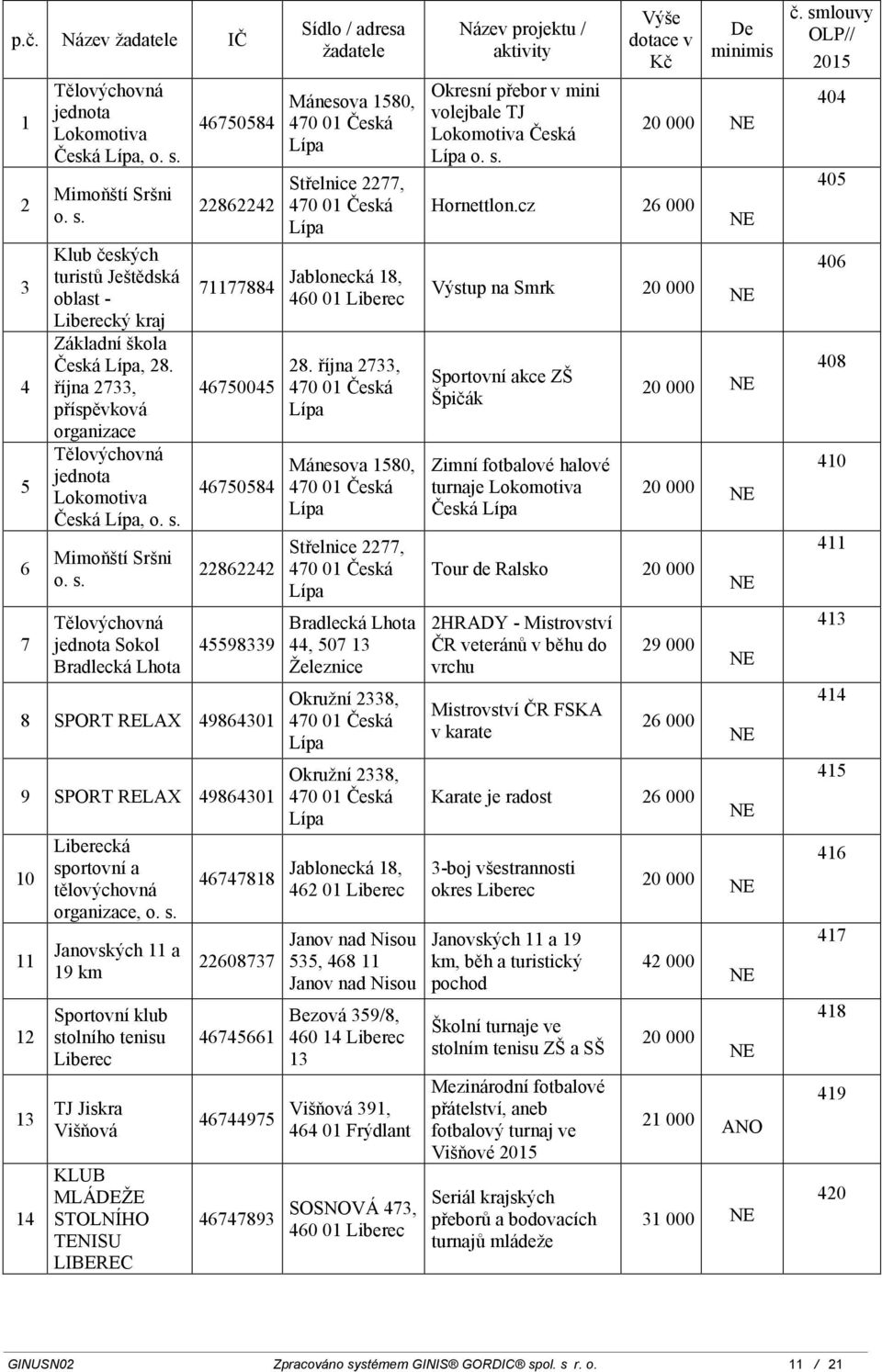 s. Janovských 11 a 19 km stolního tenisu TJ Jiskra Višňová KLUB MLÁDEŽE STOLNÍHO TENISU LIBEREC 46747818 22608737 46745661 46744975 46747893 Mánesova 1580, Střelnice 2277, Jablonecká 18, 460 01 28.