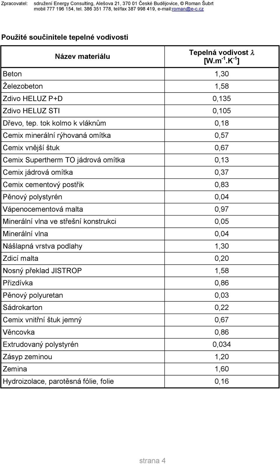 Pěnový polystyrén 0,04 Vápenocementová malta 0,97 Minerální vlna ve střešní konstrukci 0,05 Minerální vlna 0,04 Nášlapná vrstva podlahy 1,30 Zdicí malta 0,20 Nosný překlad JI<=ROP 1,58