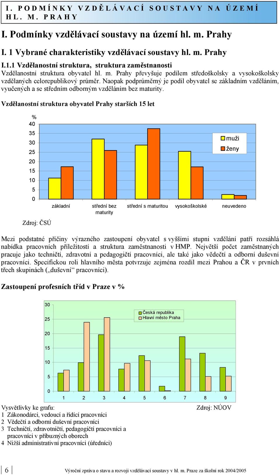 Naopak podprůměrný je podíl obyvatel se základním vzděláním, vyučených a se středním odborným vzděláním bez maturity.