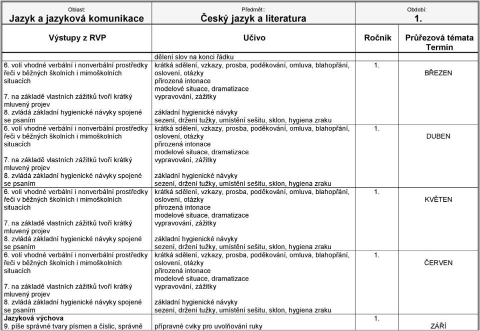 situace, modelové situace, Jazyková