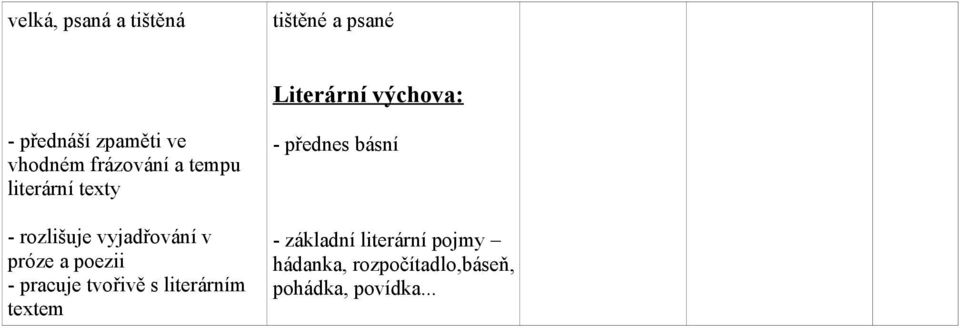 próze a poezii - pracuje tvořivě s literárním textem - přednes básní -