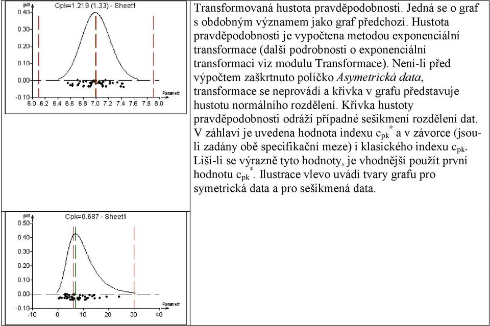 Není-li řed výočtem zaškrtnuto olíčko Asymetrická data, transformace se nerovádí a křivka v grafu ředstavuje hustotu normálního rozdělení.