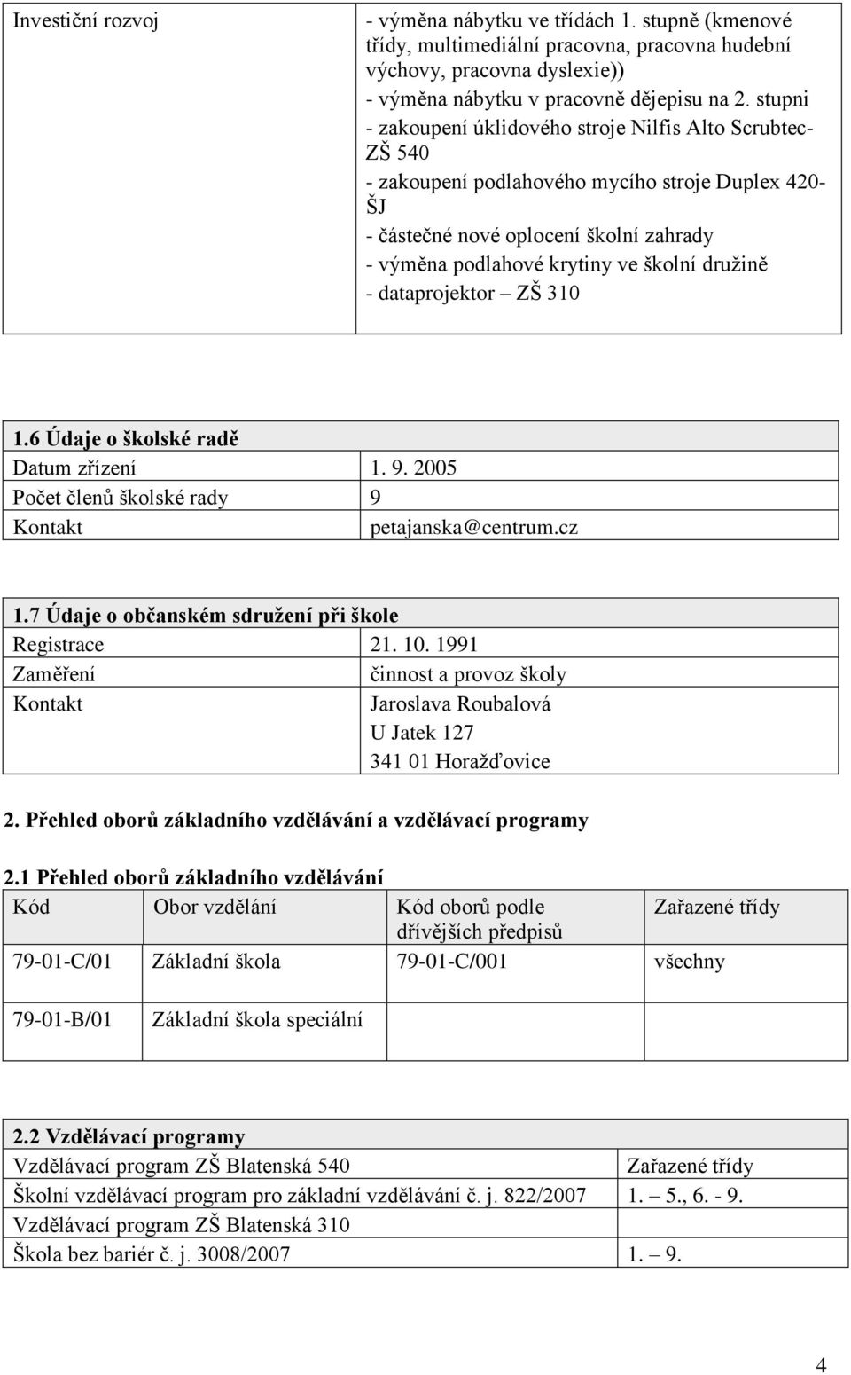 družině - dataprojektor ZŠ 310 1.6 Údaje o školské radě Datum zřízení 1. 9. 2005 Počet členů školské rady 9 Kontakt petajanska@centrum.cz 1.7 Údaje o občanském sdružení při škole Registrace 21. 10.