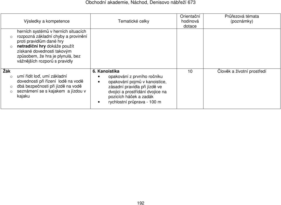 vodě o dbá bezpečnosti při jízdě na vodě o seznámení se s kajakem a jízdou v kajaku 6.