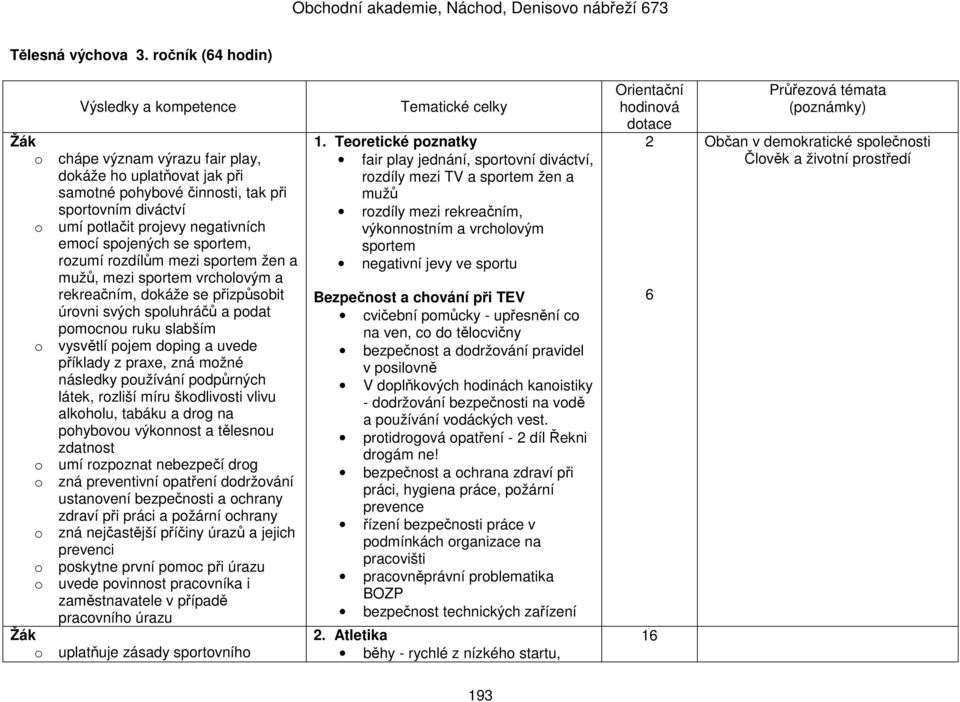 rozumí rozdílům mezi sportem žen a mužů, mezi sportem vrcholovým a rekreačním, dokáže se přizpůsobit úrovni svých spoluhráčů a podat pomocnou ruku slabším o vysvětlí pojem doping a uvede příklady z