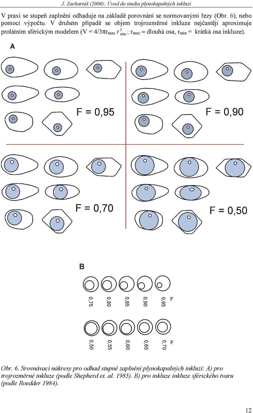 ; r maxλ=λdlouhá osa, r min = krátká osa inkluze). Obr. 6.