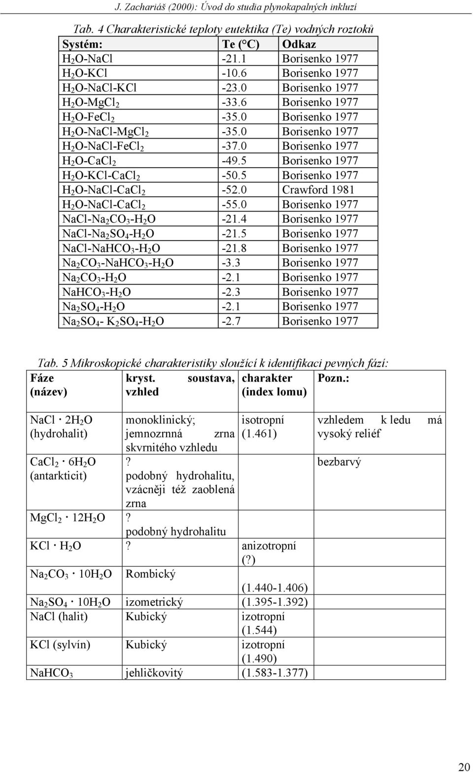 5 Borisenko 1977 H 2 O-NaCl-CaCl 2-52.0 Crawford 1981 H 2 O-NaCl-CaCl 2-55.0 Borisenko 1977 NaCl-Na 2 CO 3 -H 2 O -21.4 Borisenko 1977 NaCl-Na 2 SO 4 -H 2 O -21.