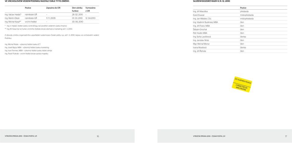 M. Kasal byl ve funkci vrchního ředitele divize obchod a marketing od 1. 3. 2010. Z důvodu změny organizačního uspořádání systemizace České pošty, s.p., od 1. 3. 2010 nejsou ve vrcholovém vedení Podniku: Ing.