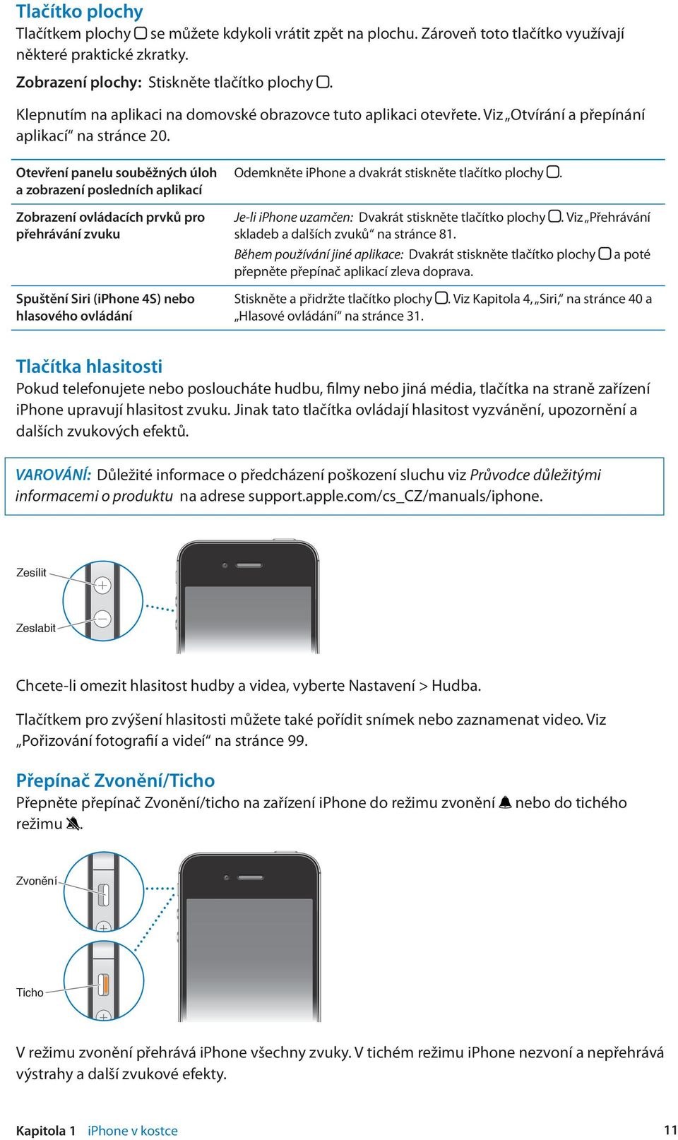 Otevření panelu souběžných úloh a zobrazení posledních aplikací Zobrazení ovládacích prvků pro přehrávání zvuku Odemkněte iphone a dvakrát stiskněte tlačítko plochy.