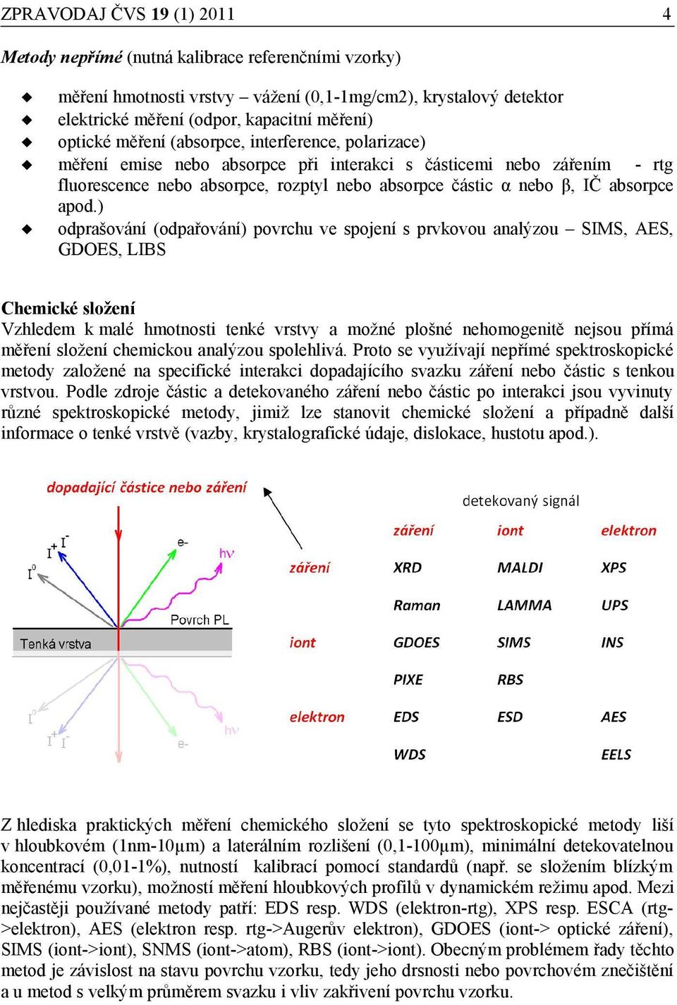 ) odprašování (odpařování) povrchu ve spojení s prvkovou analýzou SIMS, AES, GDOES, LIBS Chemické složení Vzhledem k malé hmotnosti tenké vrstvy a možné plošné nehomogenitě nejsou přímá měření