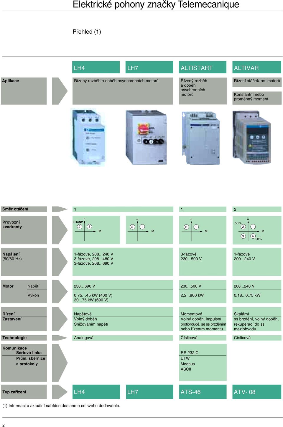 ..40 V -fázové -fázové (50/60 Hz) -fázové, 08...480 V 0...500 V 00...40 V -fázové, 08...690 V Motor Napětí 0 690 V 0...500 V 00...40 V Výkon 0,75 45 kw (400 V),...800 kw 0,8...0,75 kw 0.