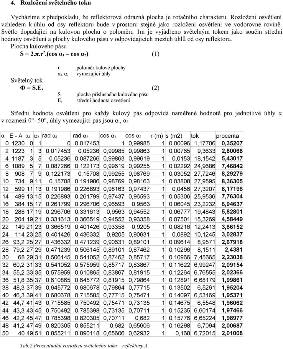 Světlo dopadající na kulovou plochu o poloměru 1m je vyjádřeno světelným tokem jako součin střední hodnoty a plochy kulového pásu v odpovídajících mezích úhlů od osy reflektoru.