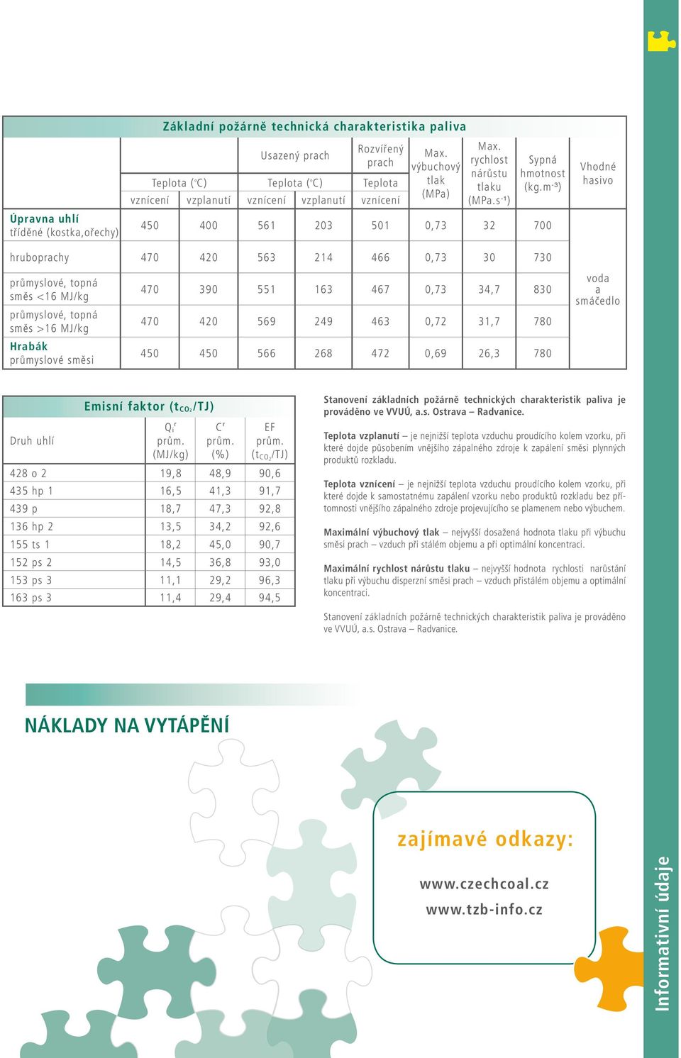 m -3 ) 450 400 561 203 501 0,73 32 700 Vhodné hasivo hruboprachy 470 420 563 214 466 0,73 30 730 Hrabák průmyslové směsi 470 390 551 163 467 0,73 34,7 830 470 420 569 249 463 0,72 31,7 780 450 450