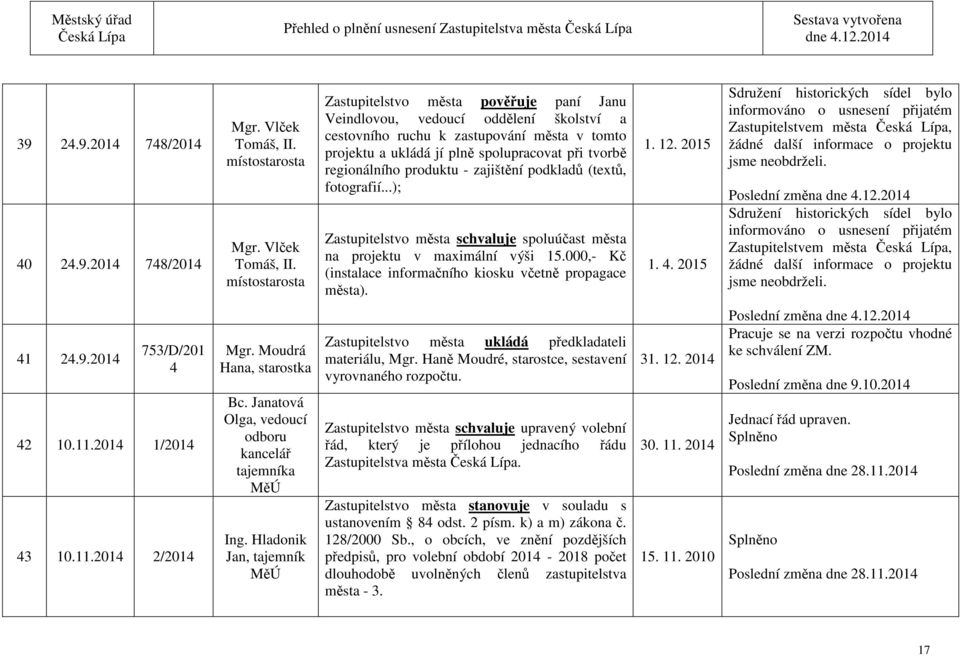 produktu - zajištění podkladů (textů, fotografií...); Zastupitelstvo města schvaluje spoluúčast města na projektu v maximální výši 15.000,- Kč (instalace informačního kiosku včetně propagace města).