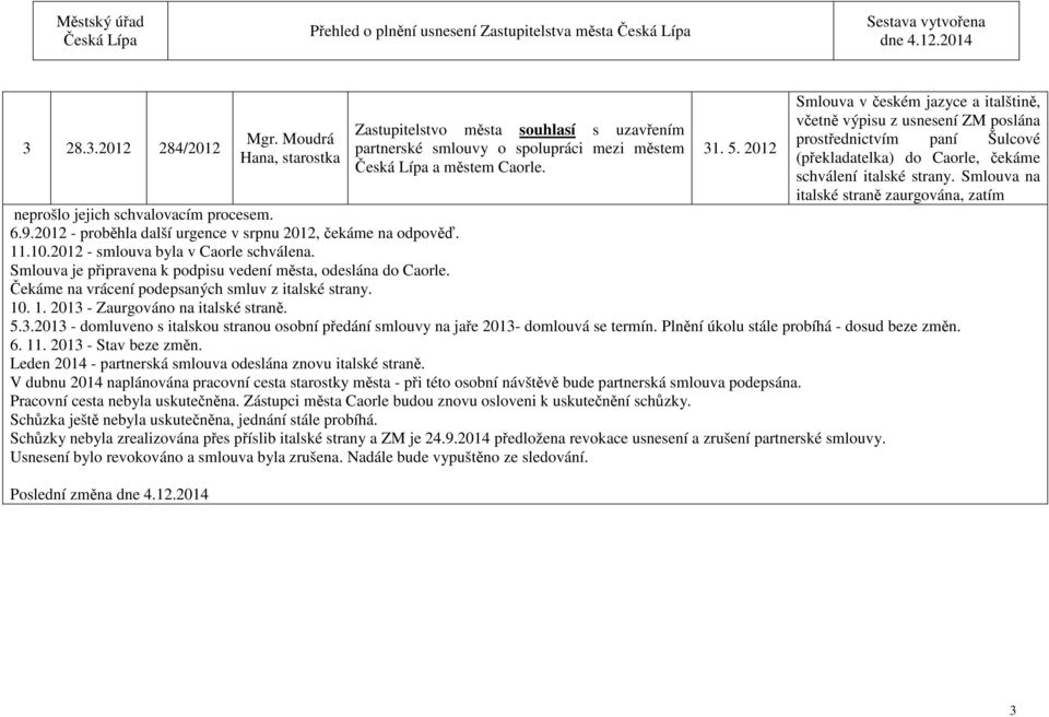 Smlouva na italské straně zaurgována, zatím neprošlo jejich schvalovacím procesem. 6.9.2012 - proběhla další urgence v srpnu 2012, čekáme na odpověď. 11.10.2012 - smlouva byla v Caorle schválena.