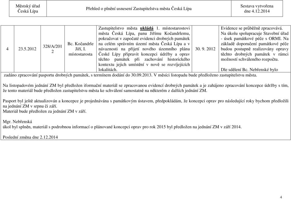 koncepci údržby a oprav těchto památek při zachování historického kontextu jejich umístění v nově se rozvíjejících lokalitách. 30. 9. 2012 Evidence se průběžně zpracovává.