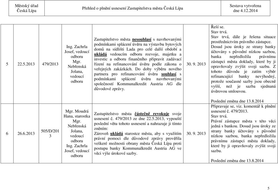 finančního připravit zadávací řízení na refinancování úvěru podle zákona o veřejných zakázkách.