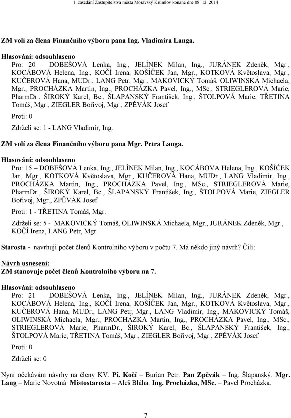 , ŠTOLPOVÁ Marie, TŘETINA Tomáš, Mgr., ZIEGLER Bořivoj, Mgr., ZPĚVÁK Josef Zdrželi se: 1 - LANG Vladimír, Ing. ZM volí za člena Finančního výboru pana Mgr. Petra Langa. Pro: 15 DOBEŠOVÁ Lenka, Ing.