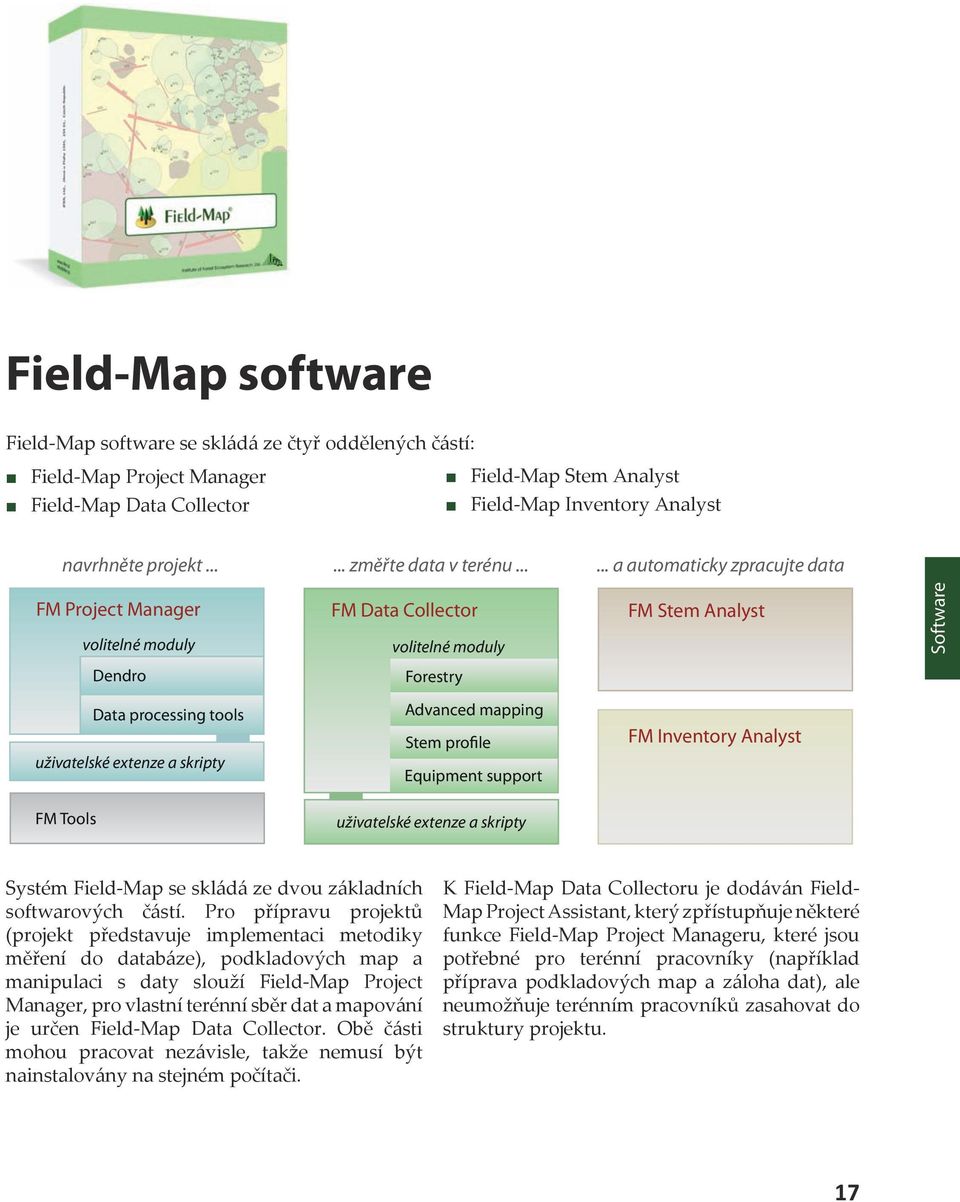 ..... a automaticky zpracujte data FM Project Manager volitelné moduly FM Data Collector volitelné moduly FM Stem Analyst Software Dendro Forestry Data processing tools uživatelské extenze a skripty