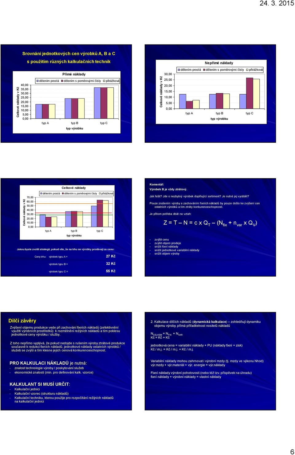 25,00 20,00 15,00 10,00 5,00 0,00 dělením prostá dělením s poměrovými čísly přirážková typ A typ B typ C 25,00 20,00 15,00 10,00 5,00 0,00 typ A typ B typ C typ výrobku typ výrobku Celkové náklady