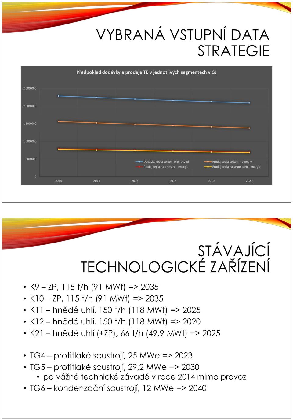 t/h (91 MWt) => 2035 K10 ZP, 115 t/h (91 MWt) => 2035 K11 hnědé uhlí, 150 t/h (118 MWt) => 2025 K12 hnědé uhlí, 150 t/h (118 MWt) => 2020 K21 hnědé uhlí (+ZP), 66 t/h (49,9 MWt)