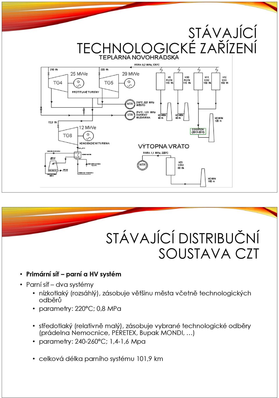 parametry: 220 C; 0,8 MPa středotlaký (relativně malý), zásobuje vybrané technologické odběry