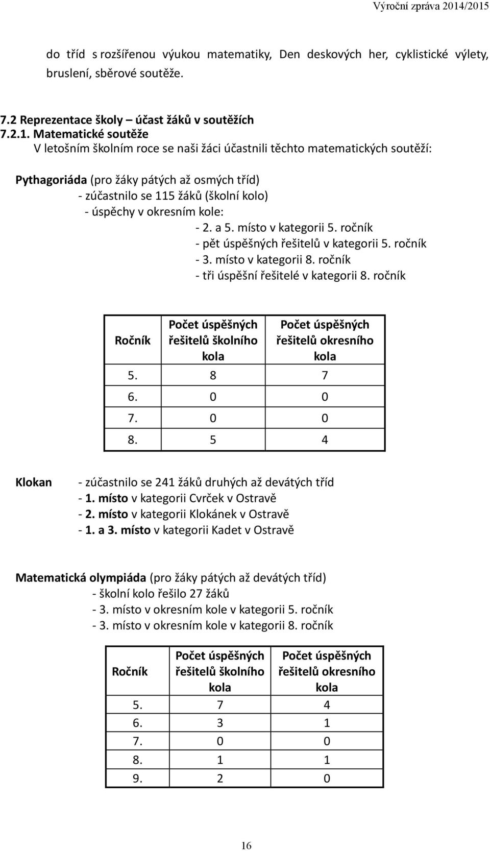 okresním kole: - 2. a 5. místo v kategorii 5. ročník - pět úspěšných řešitelů v kategorii 5. ročník - 3. místo v kategorii 8. ročník - tři úspěšní řešitelé v kategorii 8.