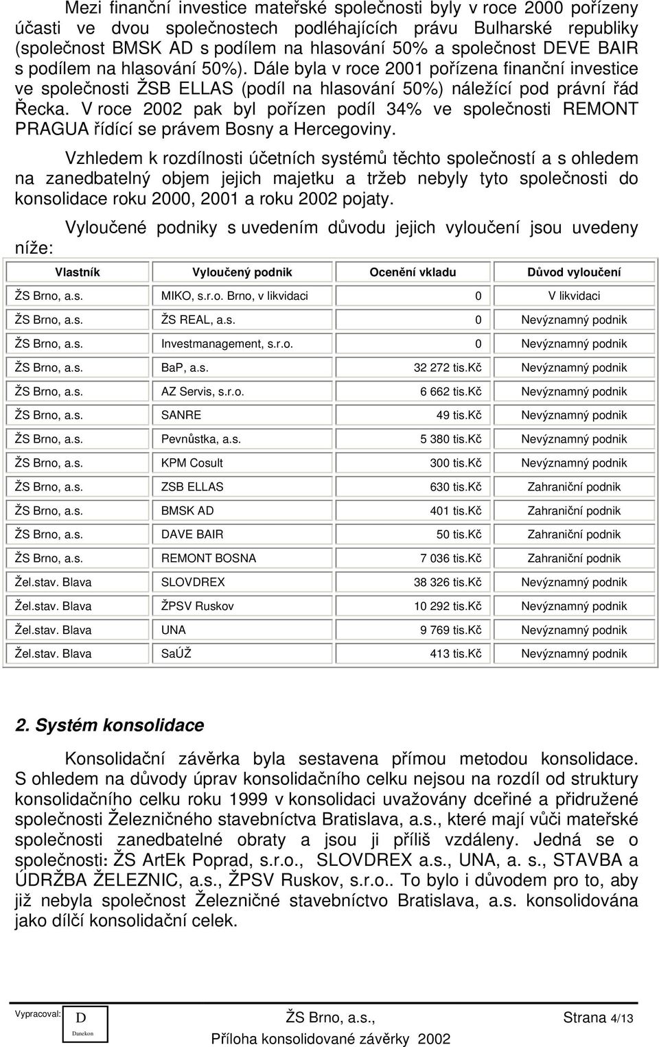 V roce 2002 pak byl pořízen podíl 34% ve společnosti REMONT PRAGUA řídící se právem Bosny a Hercegoviny.