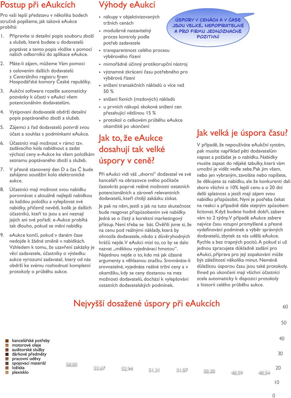 Máte-li zájem, můžeme Vám pomoci s oslovením dalších dodavatelů z Centrálního registru firem Hospodářské komory České republiky. 3.