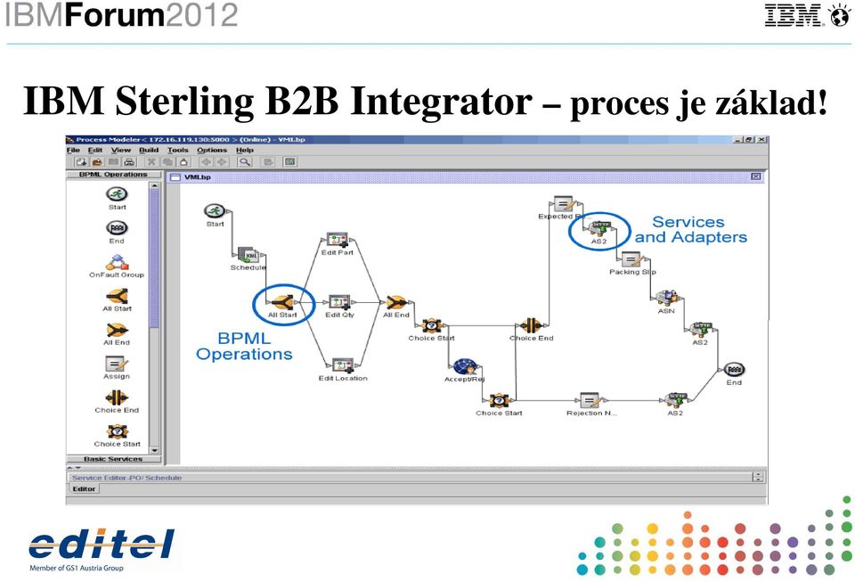 B2B