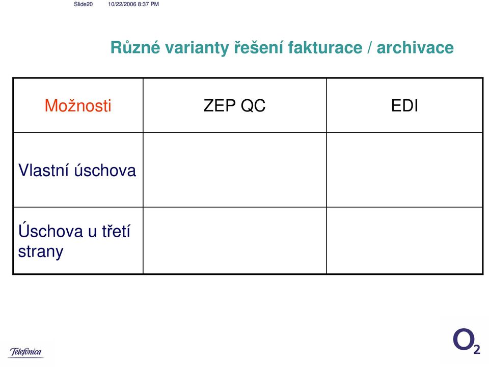 archivace Možnosti ZEP QC