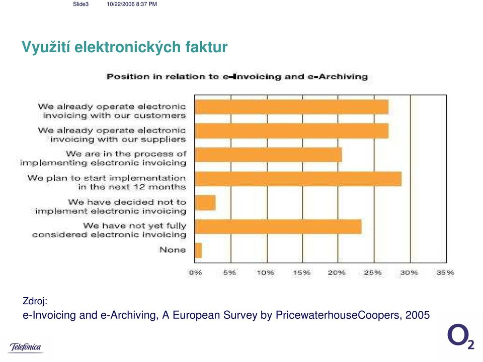 e-archiving, A European Survey