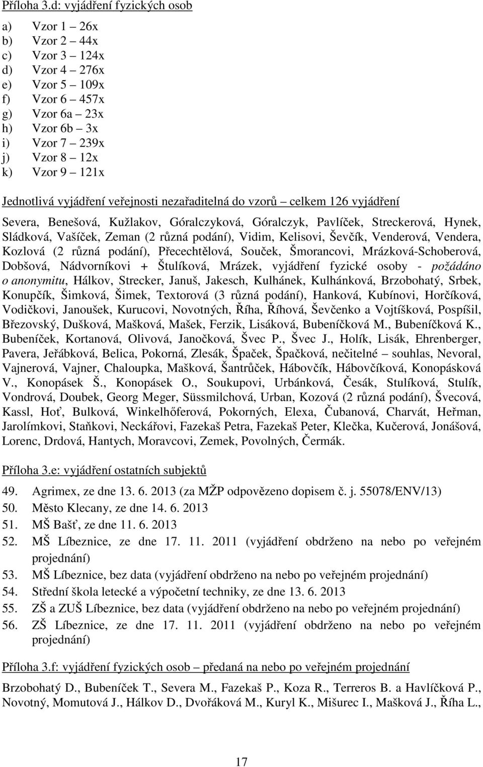 vyjádření veřejnosti nezařaditelná do vzorů celkem 126 vyjádření Severa, Benešová, Kužlakov, Góralczyková, Góralczyk, Pavlíček, Streckerová, Hynek, Sládková, Vašíček, Zeman (2 různá podání), Vidim,